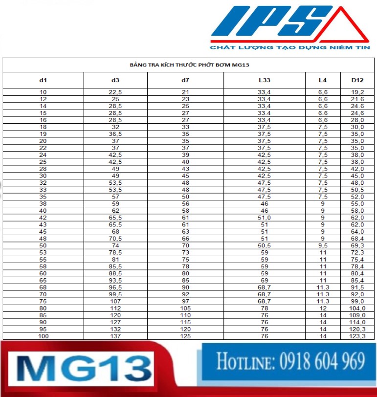 Phớt -bơm- Grundfos- MG13